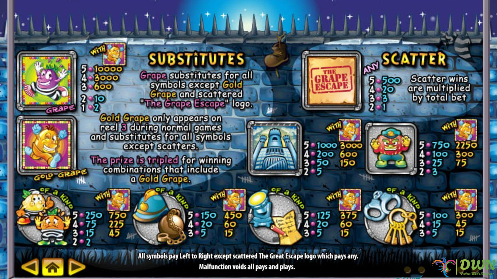 Login Cnnslot Unlock Rahasia 3 Cara Mantul di Grape Escape