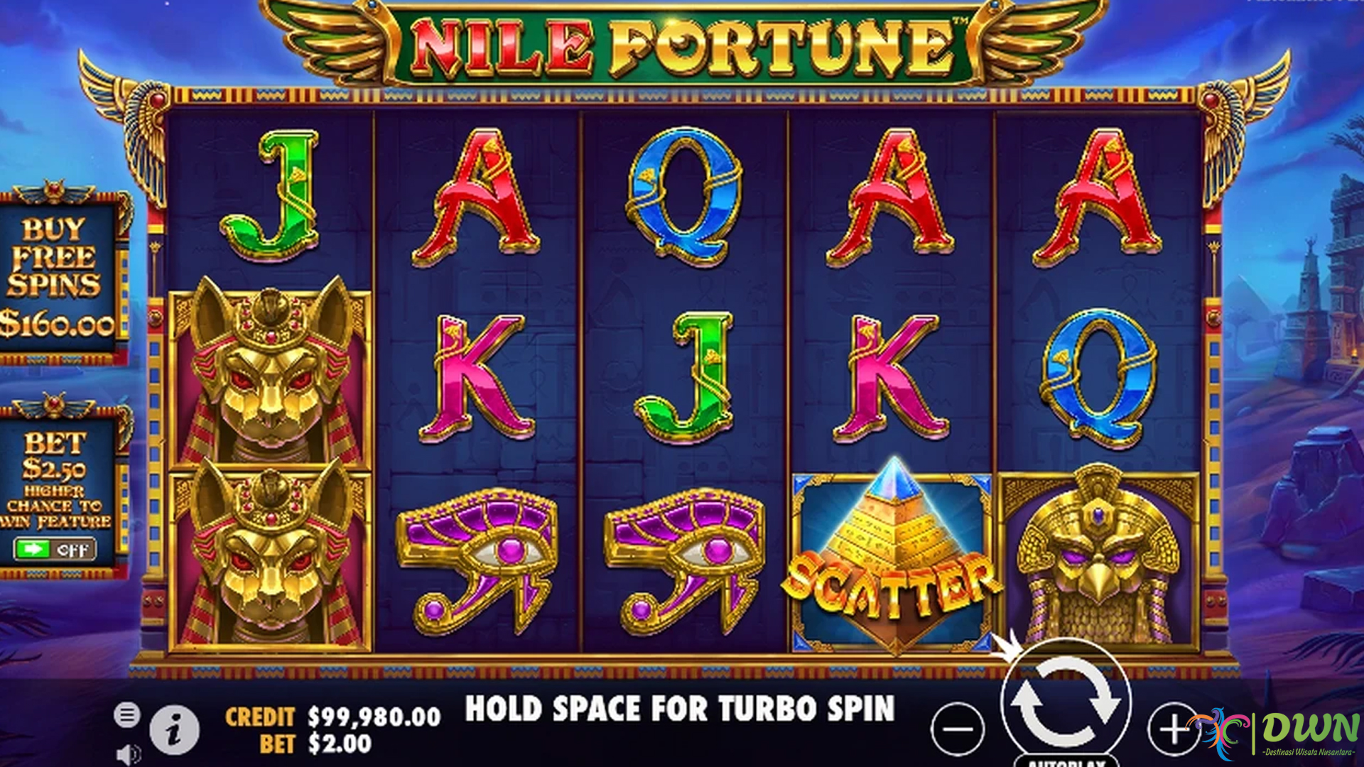 Mengupas 4 Karakter Istimewa Slot Online Nile Fortunes Terbaru