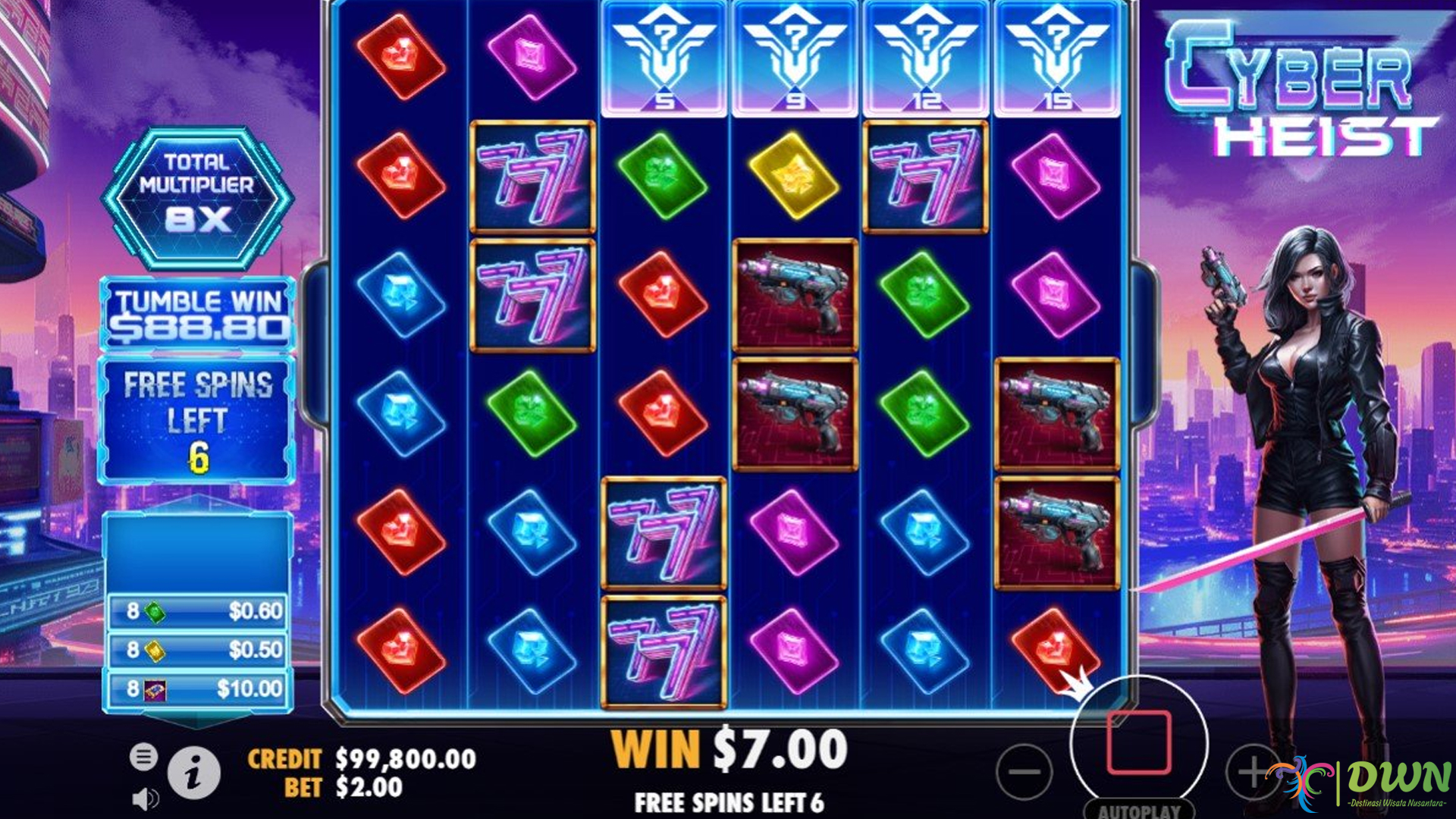 5 Rahasia Slot Cyber Heist yang Belum Banyak Terbongkar